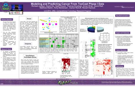 Pollutants / Liver tumor / Assay / Chemistry / Laboratory techniques / Perfluorooctanoic acid