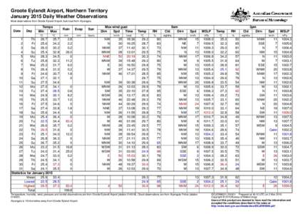 Groote Eylandt Airport, Northern Territory January 2015 Daily Weather Observations Most observations from Groote Eyland Airport, but cloud from Alyangula. Date