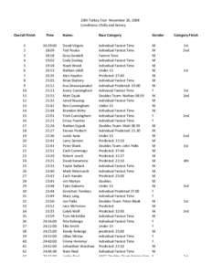 20th Turkey Trot‐ November 26, 2008 Conditions: Chilly and breezy Overall Finish Time