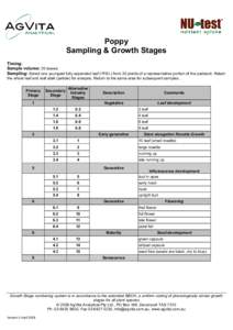 Poppy Sampling & Growth Stages Timing: Sample volume: 30 leaves Sampling: Select one youngest fully expanded leaf (YFEL) from 30 plants of a representative portion of the paddock. Retain the whole leaf and leaf stalk (pe