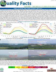 Version: July 1, 2009  OZONE – DIURNAL CLIMATOLOGY WHEN IS OZONE THE WORST DURING THE DAY?  In Maryland, ground-level ozone pollution has a strong diurnal pattern with lowest concentrations exhibited before sunrise and