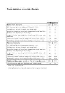 CBFA - Persberichten - Macro-economic scenarios - Belgium