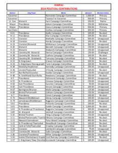 RIMPAC 2014 POLITICAL CONTRIBUTIONS District Governor Governor