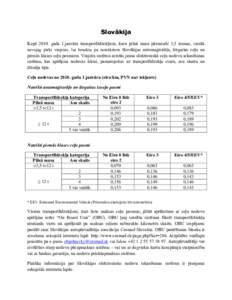 Slovākija Kopš 2010. gada 1.janvāra transportlīdzekļiem, kuru pilnā masa pārsniedz 3,5 tonnas, vairāk nevajag pirkt vinjetes, lai brauktu pa noteiktiem Slovākijas automaģistrāļu, ātrgaitas ceļu un pirmās k