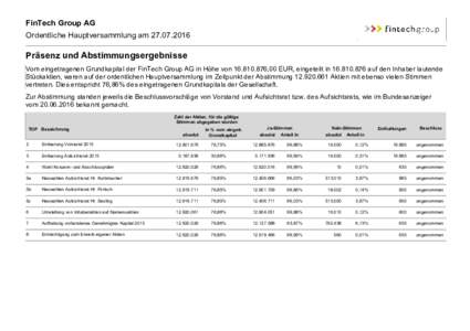 _04_13 PrÃ¤senz u Abstimmung gesamt Subt