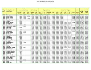 2014 Proposed Millage Chart.xlsx