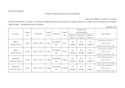 (Provisional translation) Results of monitoring inspection on tunas and skipjack Japan Tuna Fisheries Co-operative Association The Japan Tuna Fisheries Co-operative Association has implemented radioactivity inspections o