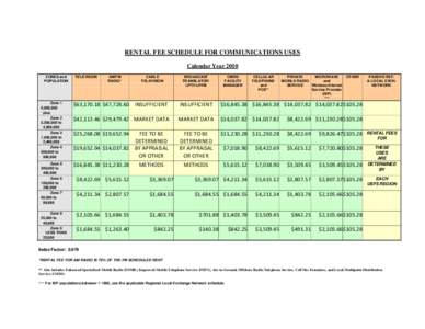 RENTAL FEE SCHEDULE FOR COMMUNICATIONS USES Calendar Year 2010 ZONES and POPULATION  TELEVISION
