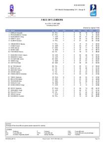 ICE HOCKEY IIHF World Championship DIV I Group B