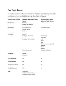 Fire Topic Terms To see the narrower and even more narrow fire topic search terms, choose the related parent term and additional drop down tabs will appear. Parent Topic Terms  Related, Narrower Topic