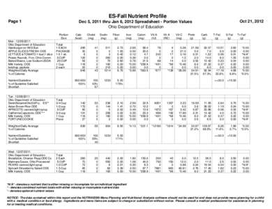 ES-Fall Nutrient Profile Page 1 Portion Size Mon[removed]Ohio Department of Education