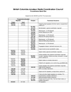 British Columbia Amateur Radio Coordination Council 70-centimetre Band Plan Adapted from the WWARA and RAC 70-cm band plans Frequencies allocated Repeater