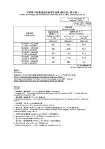 定時降下物環境放射能測定結果（暫定値）（第41報） Results of monitoring the environmental radioactivity level of fallout (preliminary) (No. 41) モニタリング5（定時降下物） Monitoring 5 