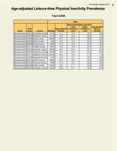 13:31 Monday, August 6, 2012  Age-adjusted Leisure-time Physical Inactivity Prevalence Year=[removed]