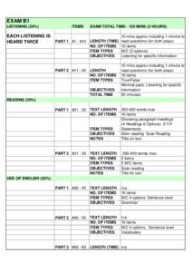 EXAM B1 LISTENING (20%) EACH LISTENING IS HEARD TWICE