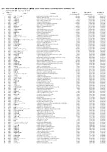 1619  NEXT FUNDS 建設・資材 （TOPIX-17 ）上場投信 　（NEXT FUNDS TOPIX-17 CONSTRUCTION & MATERIALS ETF ） 2015年6月30日現在　（as of June 30, 2015）  No.