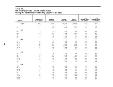 Demographics of the Republic of Ireland / Irish society / Demography of Northern Ireland