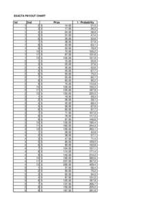 EXACTA PAYOUT CHART 1st 2nd 1 1