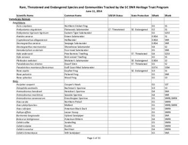 Rare, Threatened and Endangered Species and Communities Tracked by the SC DNR Heritage Trust Program June 11, 2014 Scientific Name Vertebrate Animals Amphibians Acris crepitans