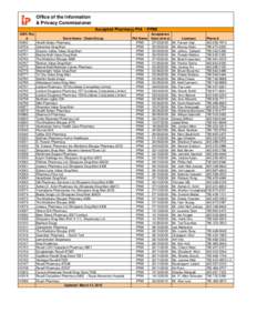 Franchises / Canada / George Weston Limited / Loblaw Companies / Rexall / Shoppers Drug Mart / Pharmacy / Katz Group of Companies / S&P/TSX Composite Index / Economy of Canada / S&P/TSX 60 Index