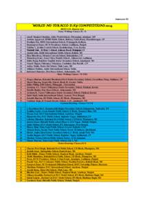 Geography of India / Delhi / India / Arya Samaj / Dayanand Anglo-Vedic Schools System / Darbari Lal DAV Model School / Rohini Sub City / Pitam Pura / Rajendra Nagar /  Delhi / Neighbourhoods of Delhi / States and territories of India / North Delhi district