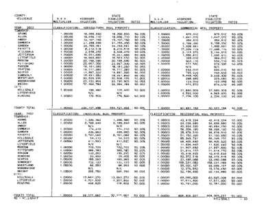 Hillsdale County Blue Book 2002