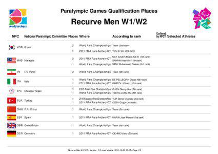 Paralympic Games Qualification Places  Recurve Men W1/W2