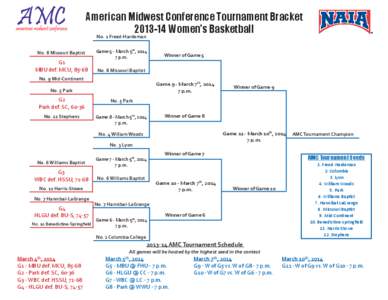 American Midwest Conference Tournament Bracket[removed]Women’s Basketball No. 1 Freed-Hardeman No. 8 Missouri Baptist