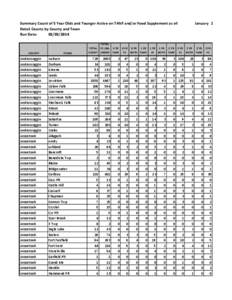 Summary Count of 5 Year Olds and Younger Active on TANF and/or Food Supplement as of: Detail Counts by County and Town Run Date: [removed]COUNTY