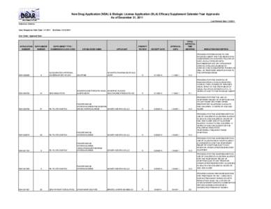 New Drug Application (NDA) and Biologic License Application (BLA) Efficacy Supplement Calendar Year Approvals: 2011