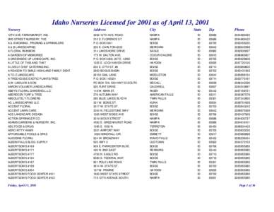 Basque diaspora / Boise /  Idaho / Albertsons / Boise State University / Wayland & Fennell / College of Western Idaho / Idaho / Boise metropolitan area / Geography of the United States