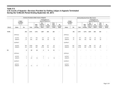 Table V-2. U.S. Courts of Appeals—Services Provided by Visiting Judges in Appeals Terminated During the 12-Month Period Ending September 30, 2013 Services Provided 	to Other Courts of Appeals