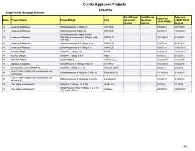 Condo Approved Projects[removed]Single-Family Mortgage Business  Approval