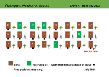 Yealmpton Woodland Burial  Grove A – from Nov