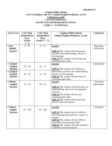 Attachment 2 Virginia Public Schools LAS Correlations with VA’s Limited English Proficiency Levels CTB/McGraw-Hill LAS Oral Total Scores Cut-off Levels and Interpretation of Scores