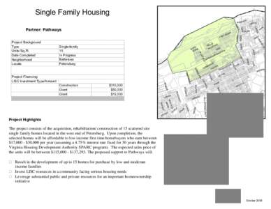 Single Family Housing HURT CANAL  E