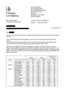 Number of people applied to join the UK regular army at each centre 2012 to 2015