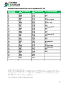 Grade 4 Smarter Balanced Practice Test Cross-walk Braille Mathematics Test1 Order of Items Scoring Guides Pilot Test Practice Test Item2