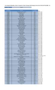 Accounting for Quantity of Water Assigned to Water Storage and Exchange[removed]USBR - Ecology Contract No. 09XX101700 - June 2014