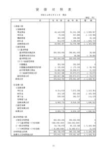 貸 　借 　対 　照 　表 　　 平成２４年３月３１日　現在 　 科　　　　　　　　　目