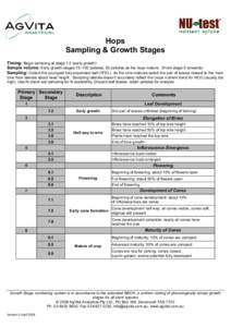 Hops Sampling & Growth Stages Timing: Begin sampling at stage 1.2 (early growth) Sample volume: Early growth stages 75–100 petioles, 50 petioles as the hops mature. (From stage 5 onwards) Sampling: Collect the youngest