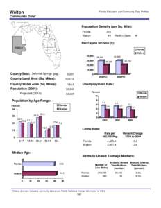 Walton  Florida Education and Community Data Profiles Community Data* Population Density (per Sq. Mile):