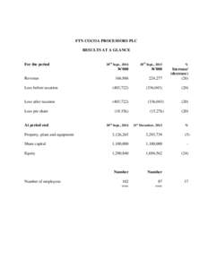 FTN COCOA PROCESSORS PLC RESULTS AT A GLANCE 30th Sept., 2014 30th Sept., 2013