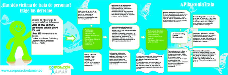 ¿Has sido victima de trata de personas? Exige tus derechos Ministerio del Interior Grupo de Lucha contra la Trata de Personas.  Línea y