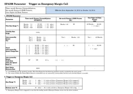 SPAN® Parameter　 Trigger on Emergency Margin Call Three-month Euroyen Futures&Options, Six-month Euroyen LIBOR Futures, Over-Night Call Rate Futures  Effective from September 15, 2015 to October 19, 2015