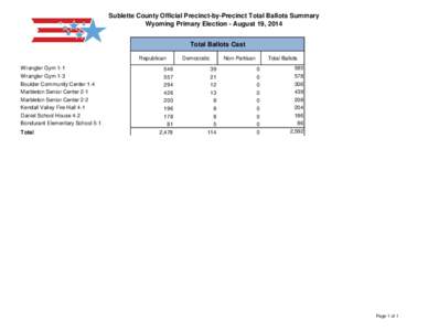 Sublette County Official Precinct-by-Precinct Total Ballots Summary Wyoming Primary Election - August 19, 2014 Total Ballots Cast Republican Wrangler Gym 1-1 Wrangler Gym 1-3