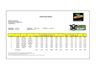 CORN SILAGE REPORT FERME DU MURIER INC. ST-EDOUARD-DE-LOTBINIERE, Qc. Lotbinière Zone  Seeding date: