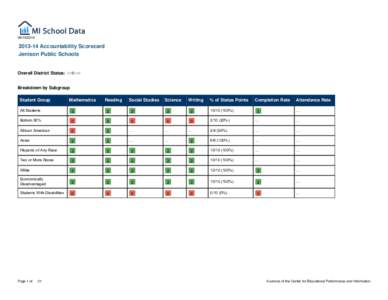 14 Accountability Scorecard Jenison Public Schools  Overall District Status: Yellow