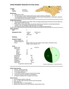 UPPER PIEDMONT RESEARCH STATION (NCSU) Location City: County:  Reidsville