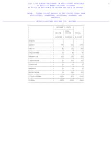 SAS:SAS Graph Generic Driver